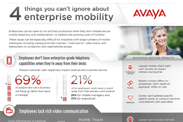 Avaya: 4 Things You Can’t Ignore About Enterprise Mobility