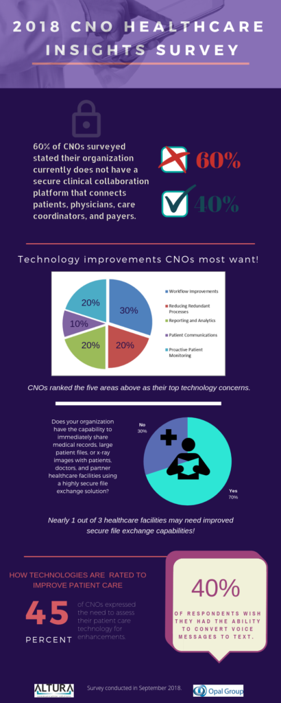 CNO Healthcare Insights Survey Results