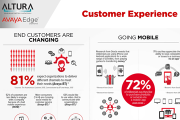 Avaya: Customer Experience Infographic