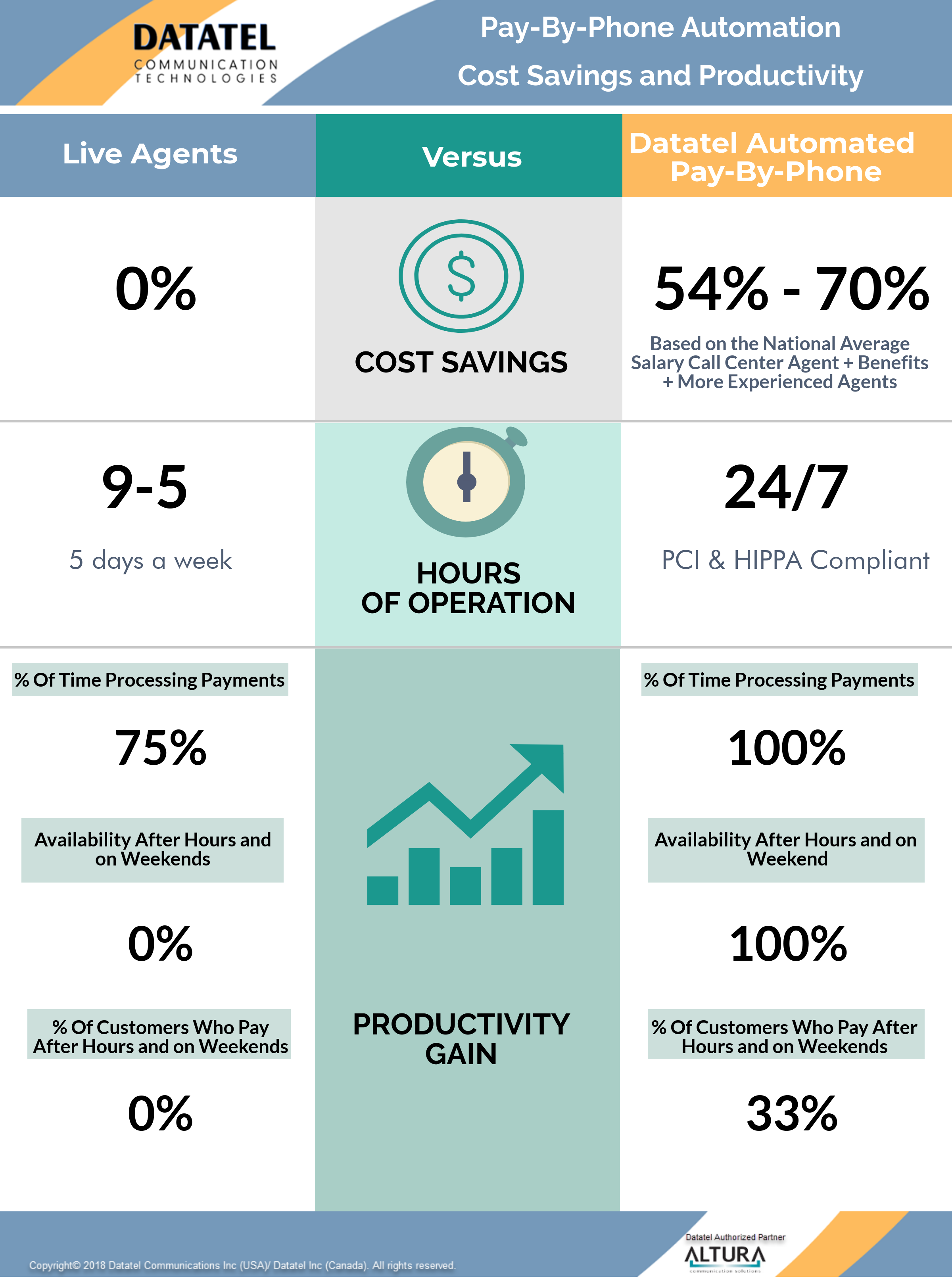 Pay-by-Pay Automation