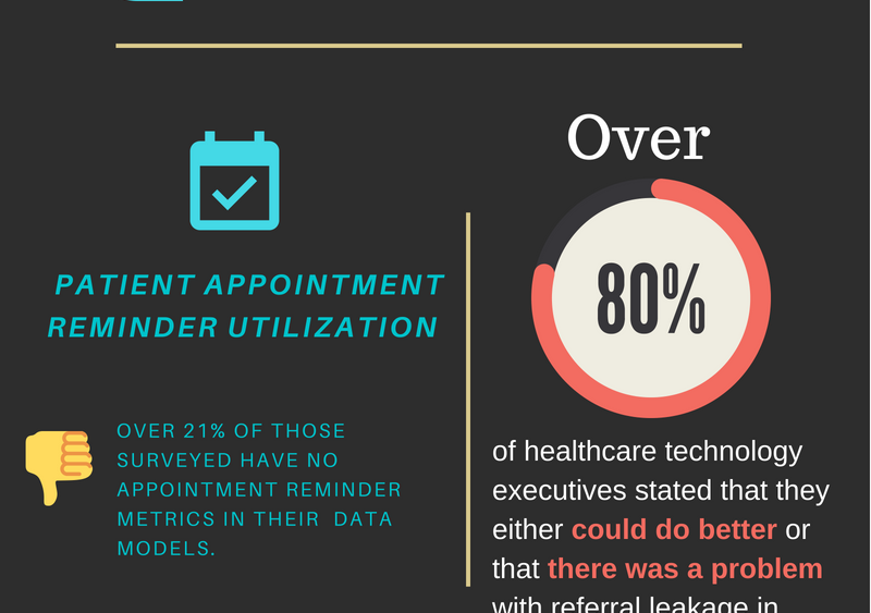Healthcare Technology Insights Survey Results