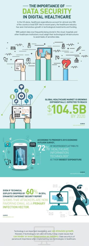 3 Ways to Take Your Healthcare IT Infrastructure to the Next Level