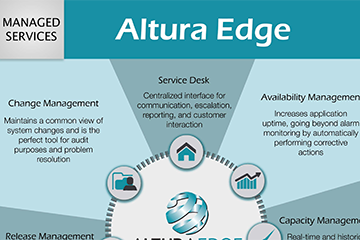 Altura Edge Managed Services