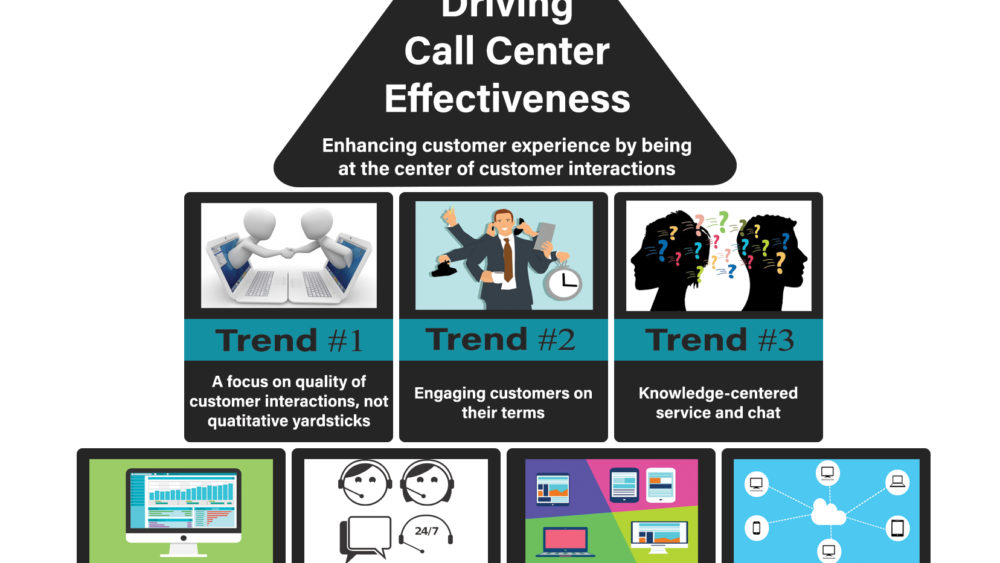 7 Contact Center Trends